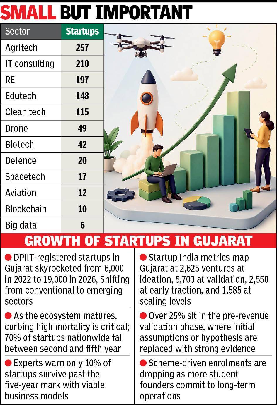 29-06-26-Startups-AHM.jpg