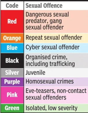 Colour-coded crime