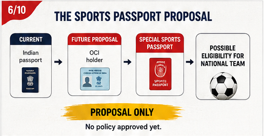 Sports Passport 6