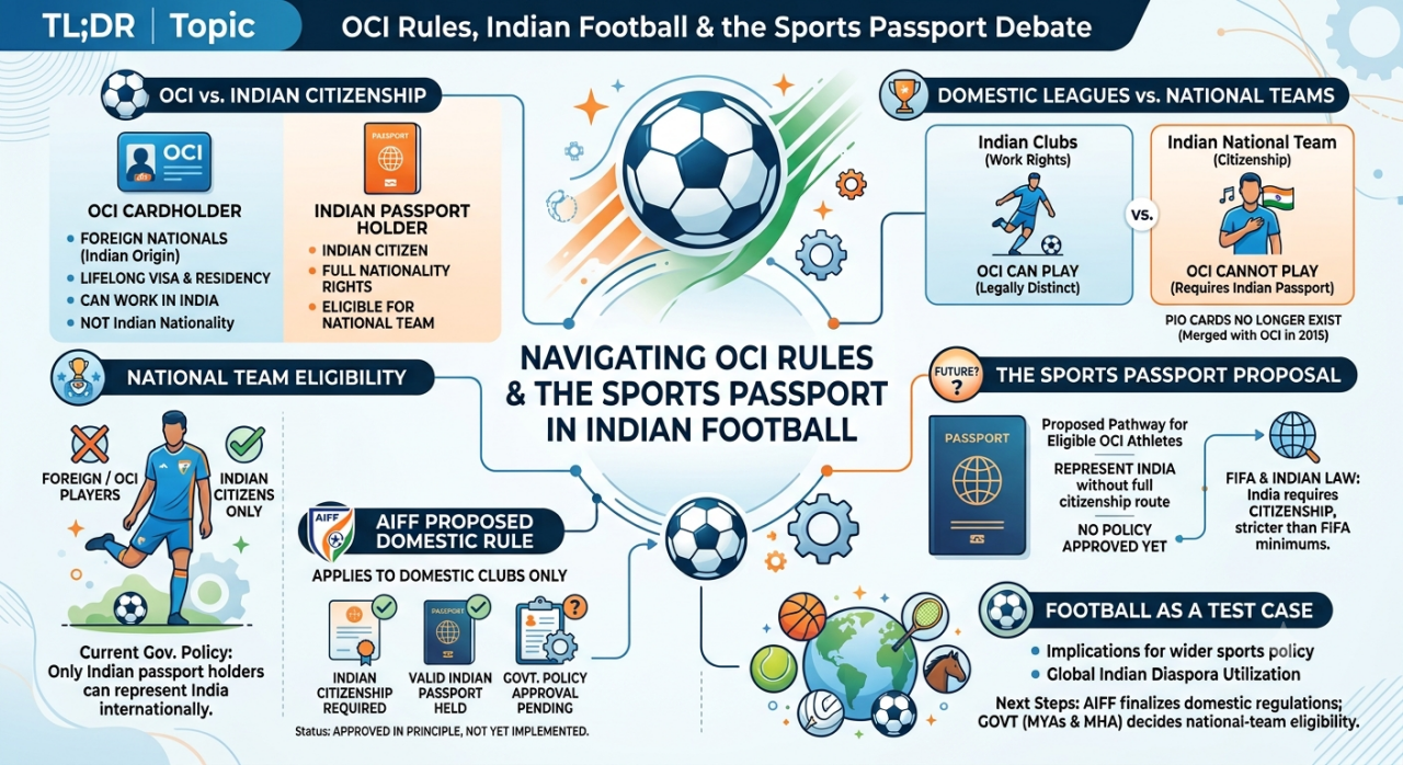 The Sports Passport Shift