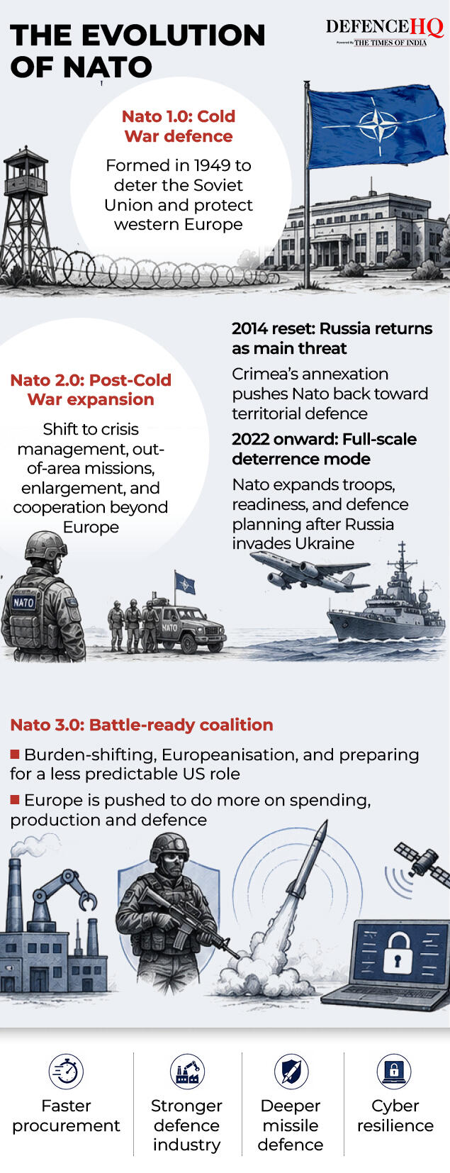 NATO