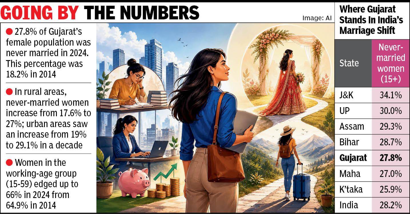 30-06-26-Unmarried women-AHM.jpg