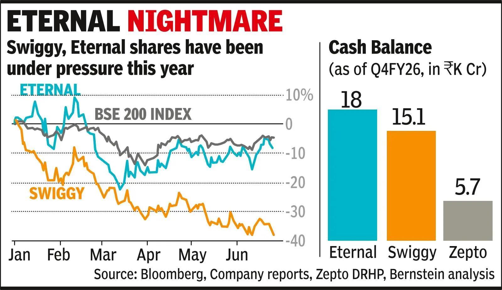 Amazon, Flipkart turn up quick commerce heat