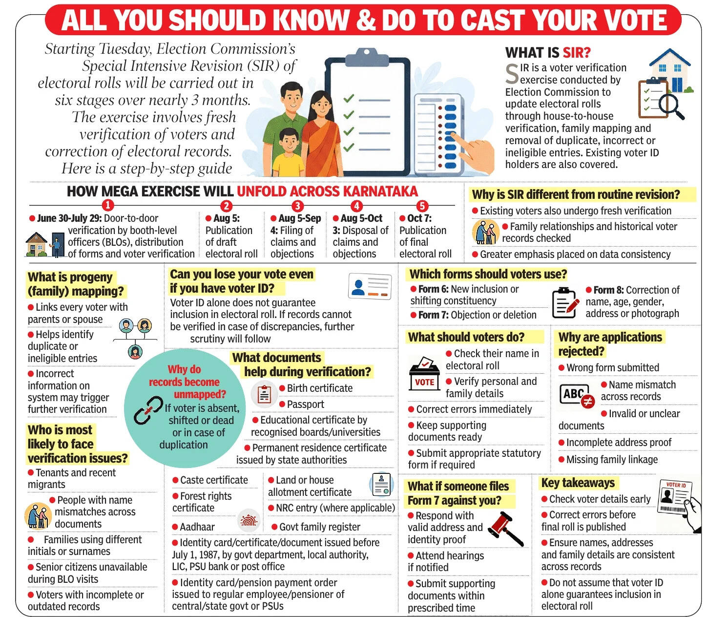 All you should know and do to cast your vote
