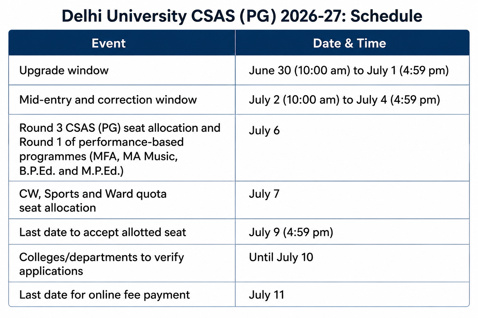 Delhi University releases CSAS PG admission schedule for correction window, mid-entry and Round 3 seat allotment