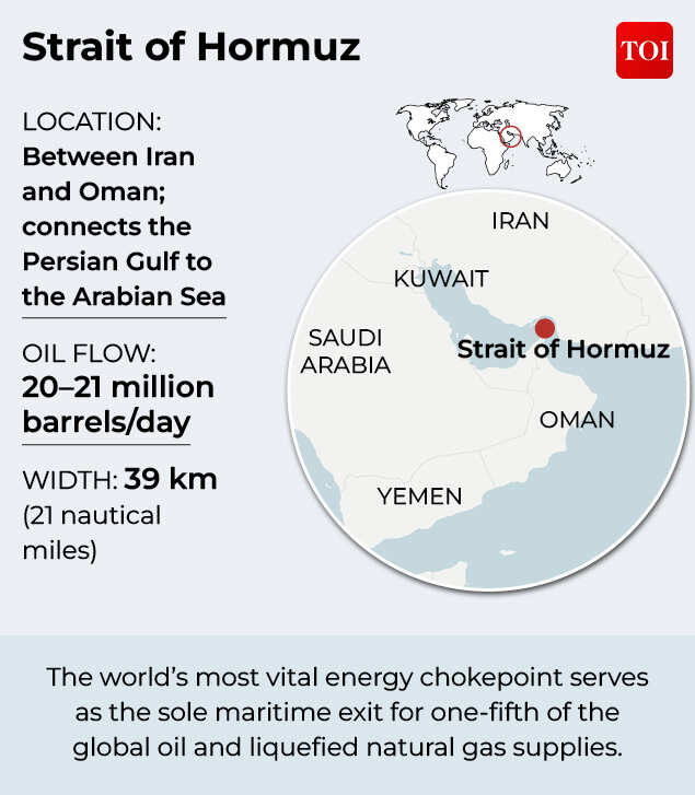 Strait of Hormuz