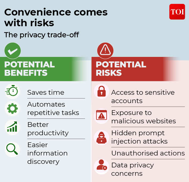 Convenience comes with risks