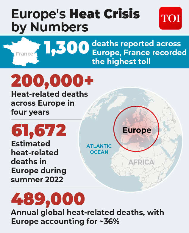 The heat has done far more than rewrite weather records
