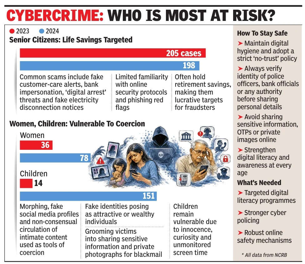  Who is most at risk?