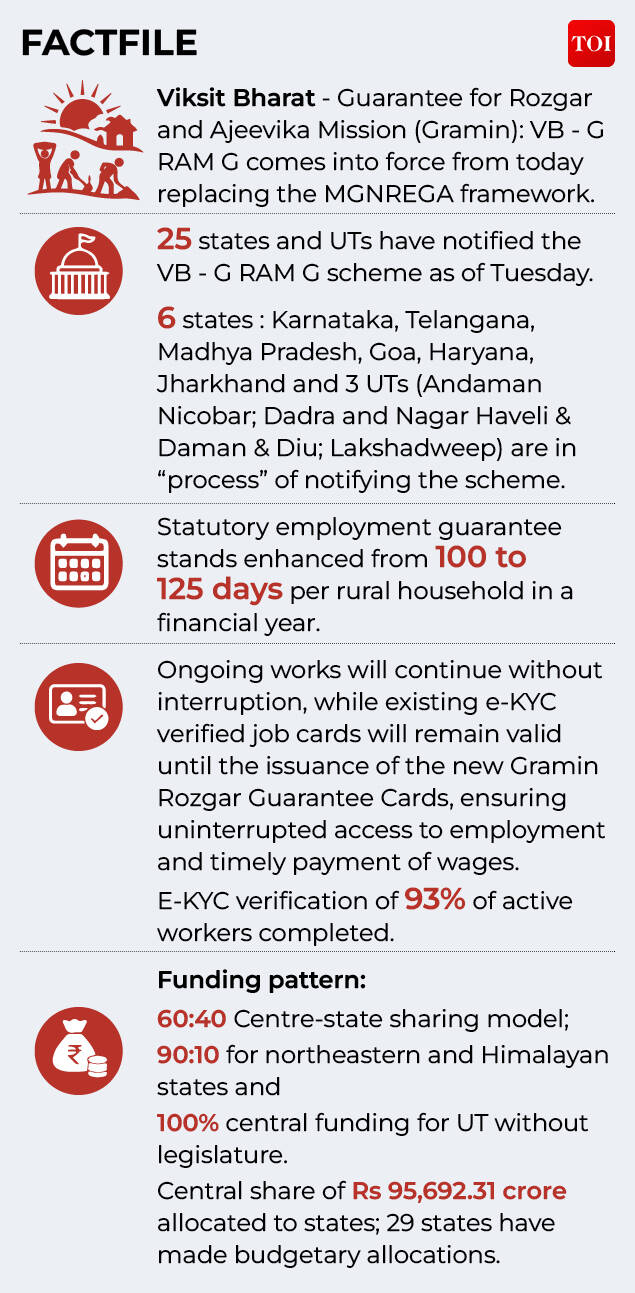 VB-G RAM G factfile Viksit Bharat
