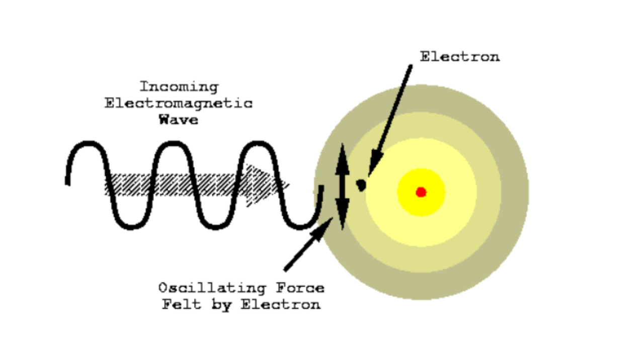 Raleigh Scattering