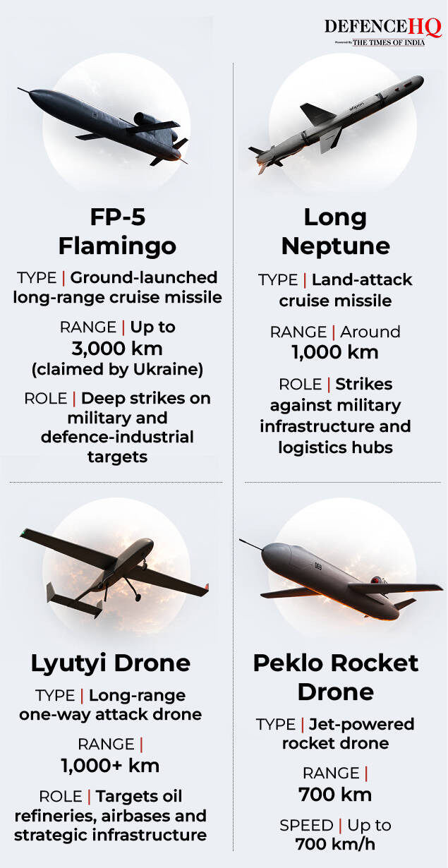 Ukraine missiles and drones
