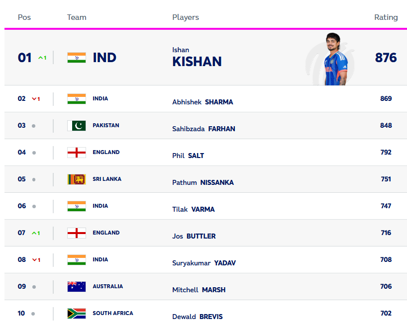icc-t20i-rankings.jpg