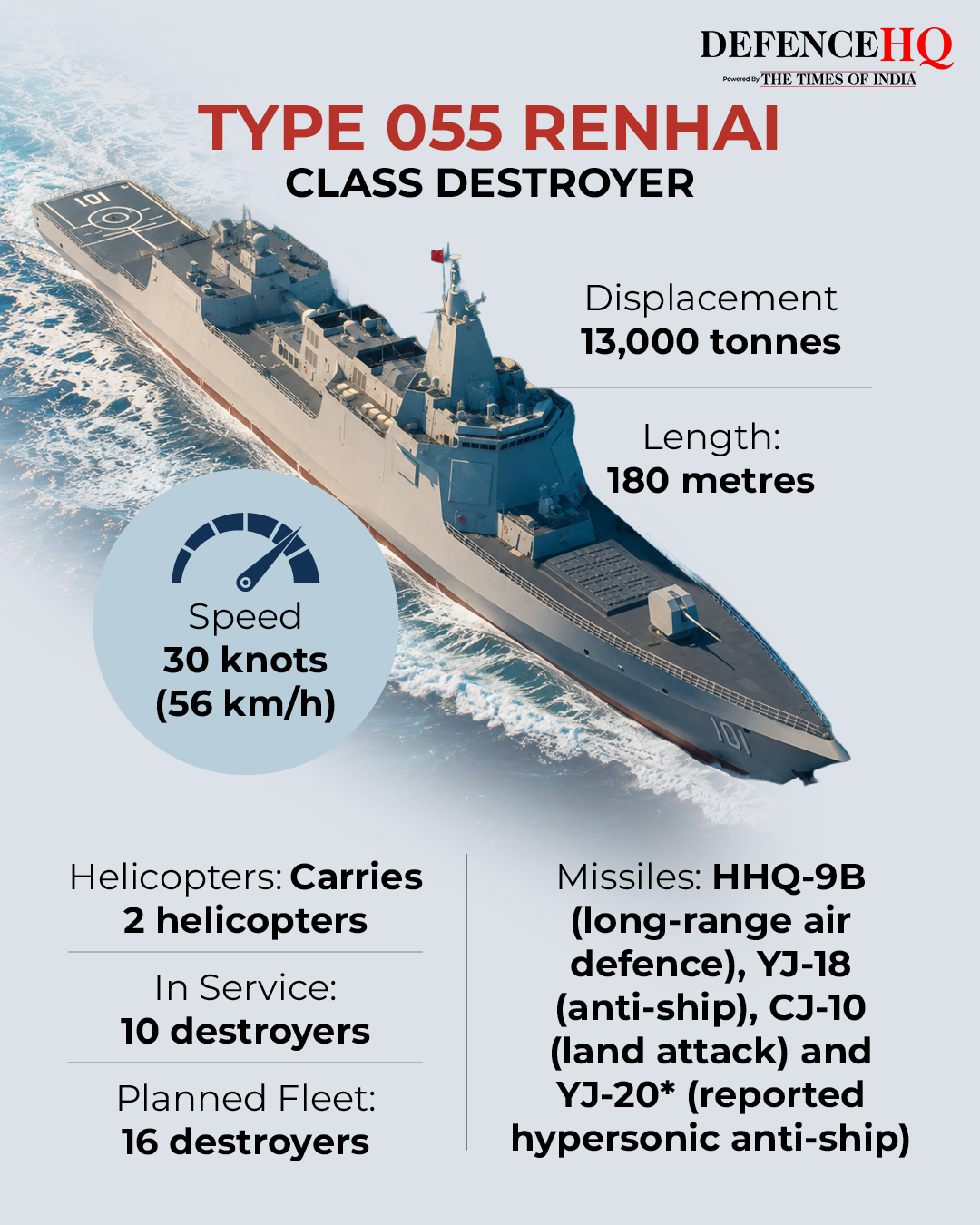 Type 055 Renhai class destroyer Type 055 Renhai class destroyer