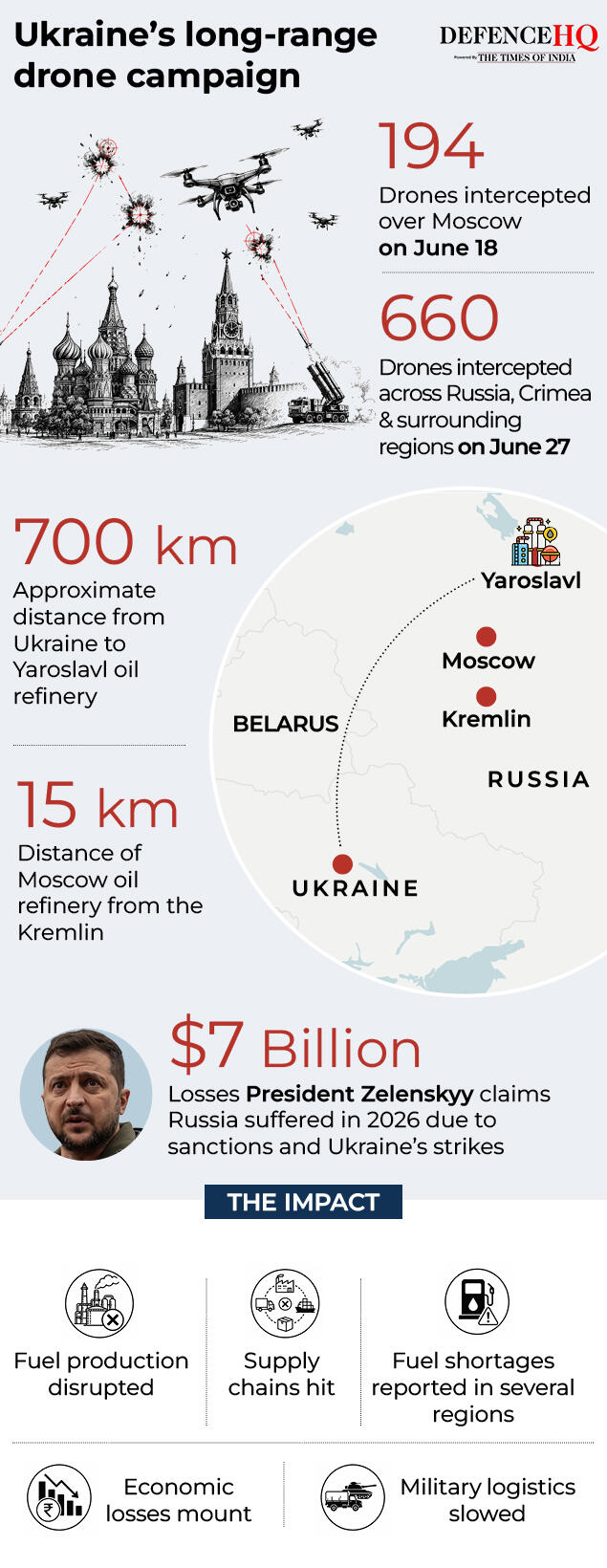Drone campaign in numbers