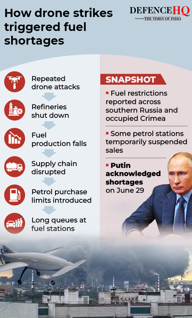 Drone attacks on Russian refineries