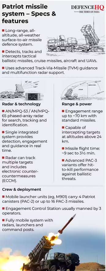 Patriot missile system