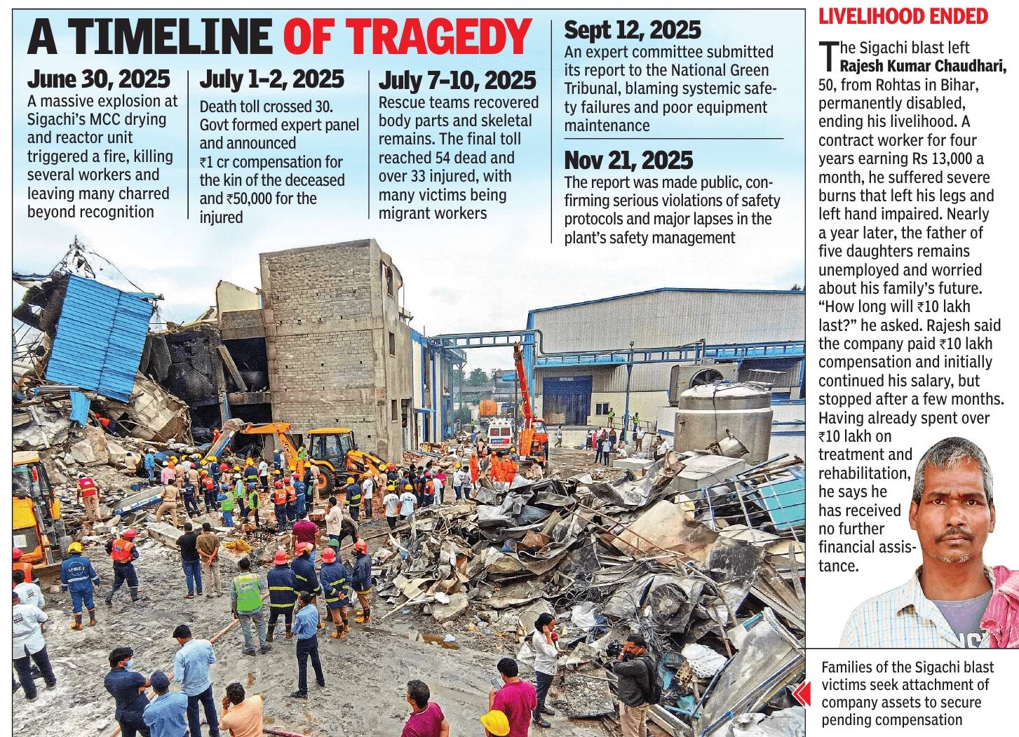 A timeline of tragedy