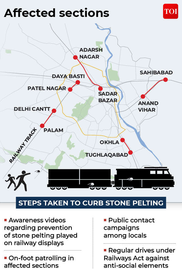 ​The maximum complaints about stones being pelted at trains in 2022 were reported from these railway sections in Delhi​
