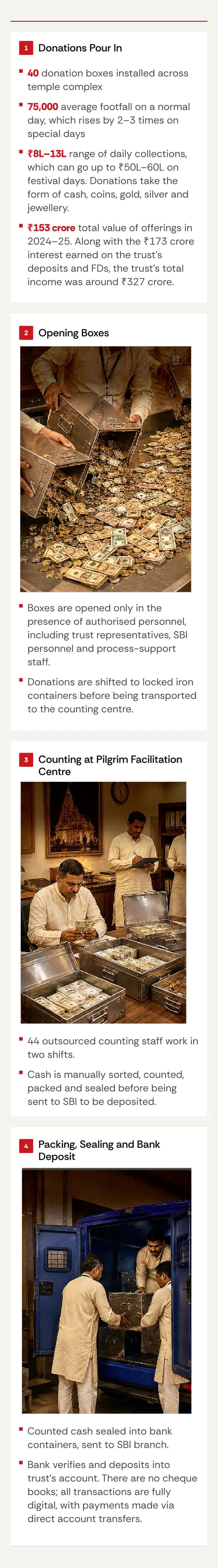 How the donations flow