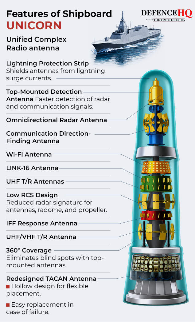 Features of Shipboard UNICORN