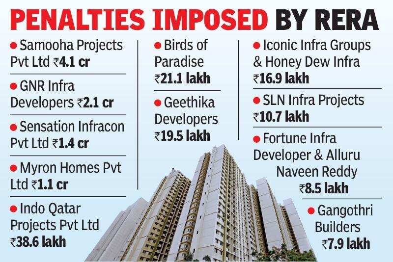 TG RERA penalties.jpg
