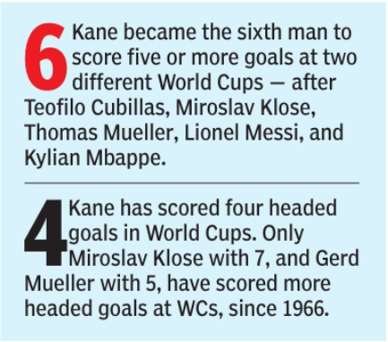 Harry Kane World Cup records Harry Kane World Cup records
