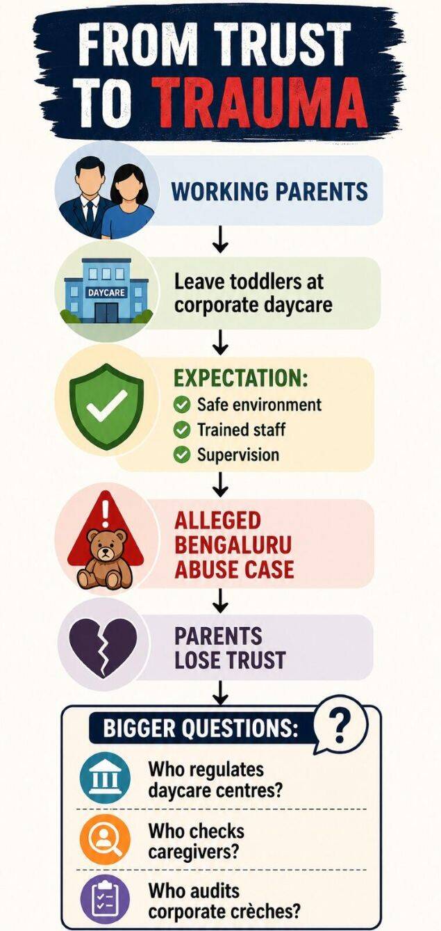 From trust to trauma From trust to trauma