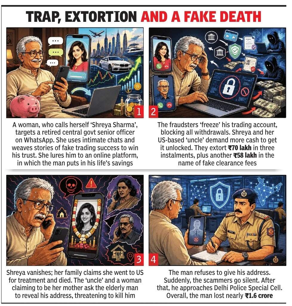 Trap, extortion and a fake death Trap, extortion and a fake death