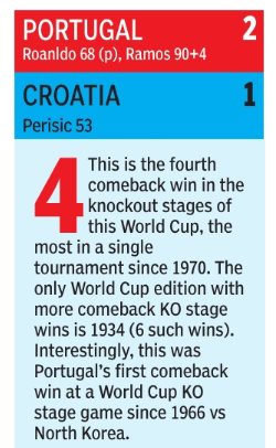 ​Portugal vs Croatia