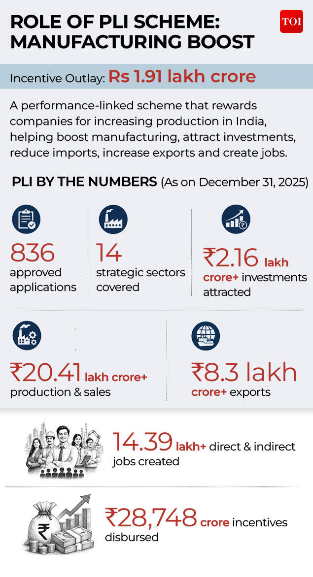 Role of PLI