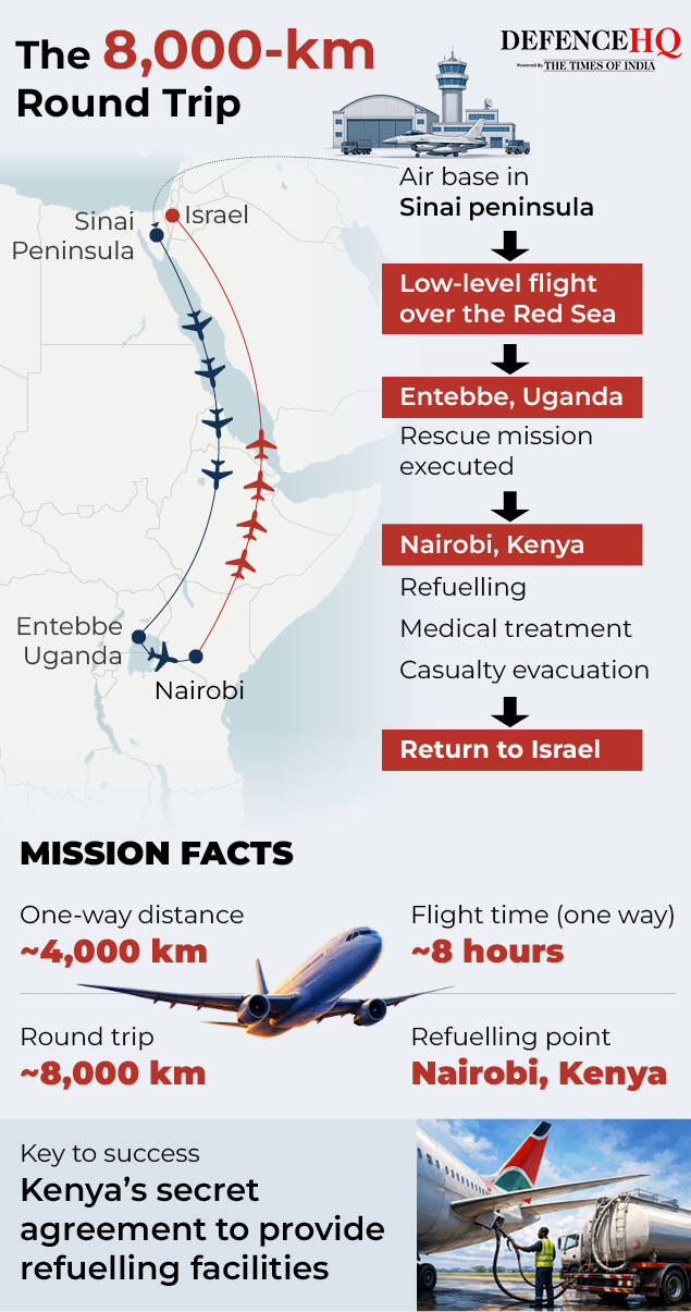 The 8000km trip