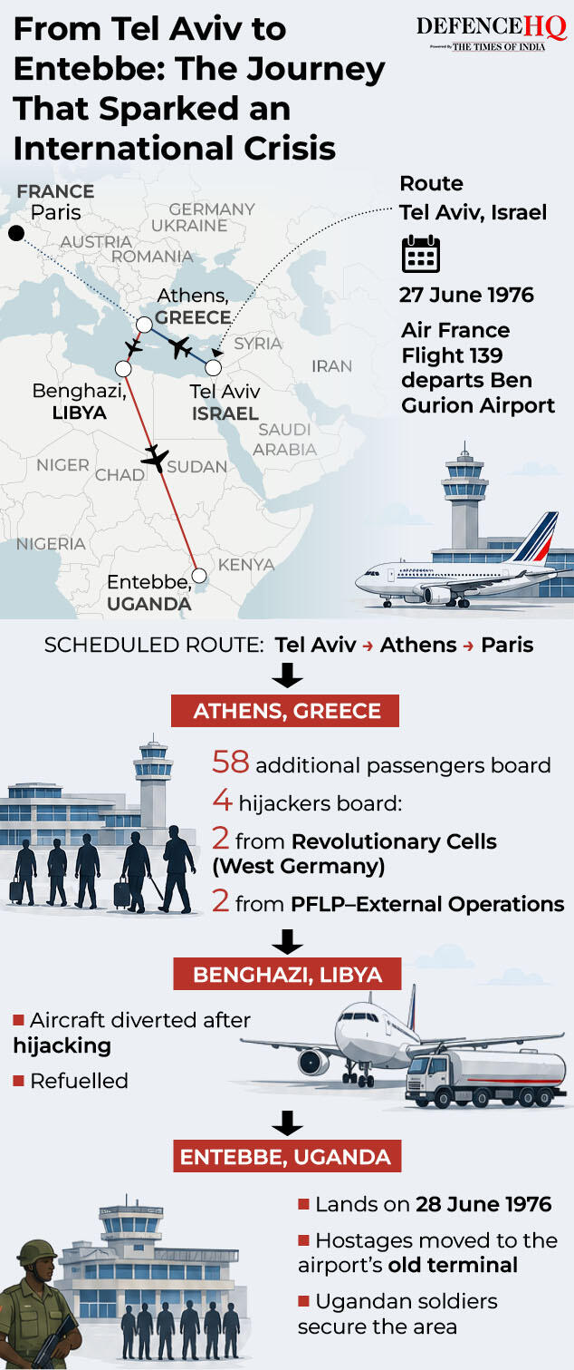 The Hijack route