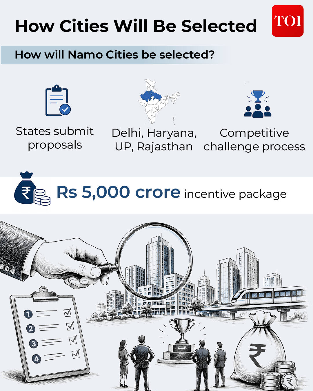 How cities will be selected