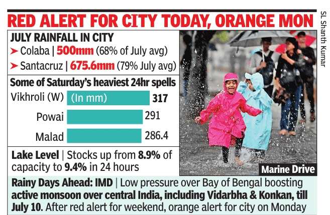 Red alert for city today