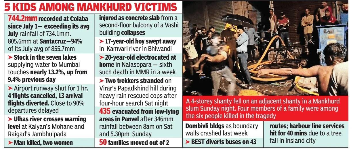 5 kids among Mankhurd victims