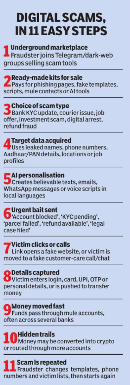 Digital scams, in 11 easy steps