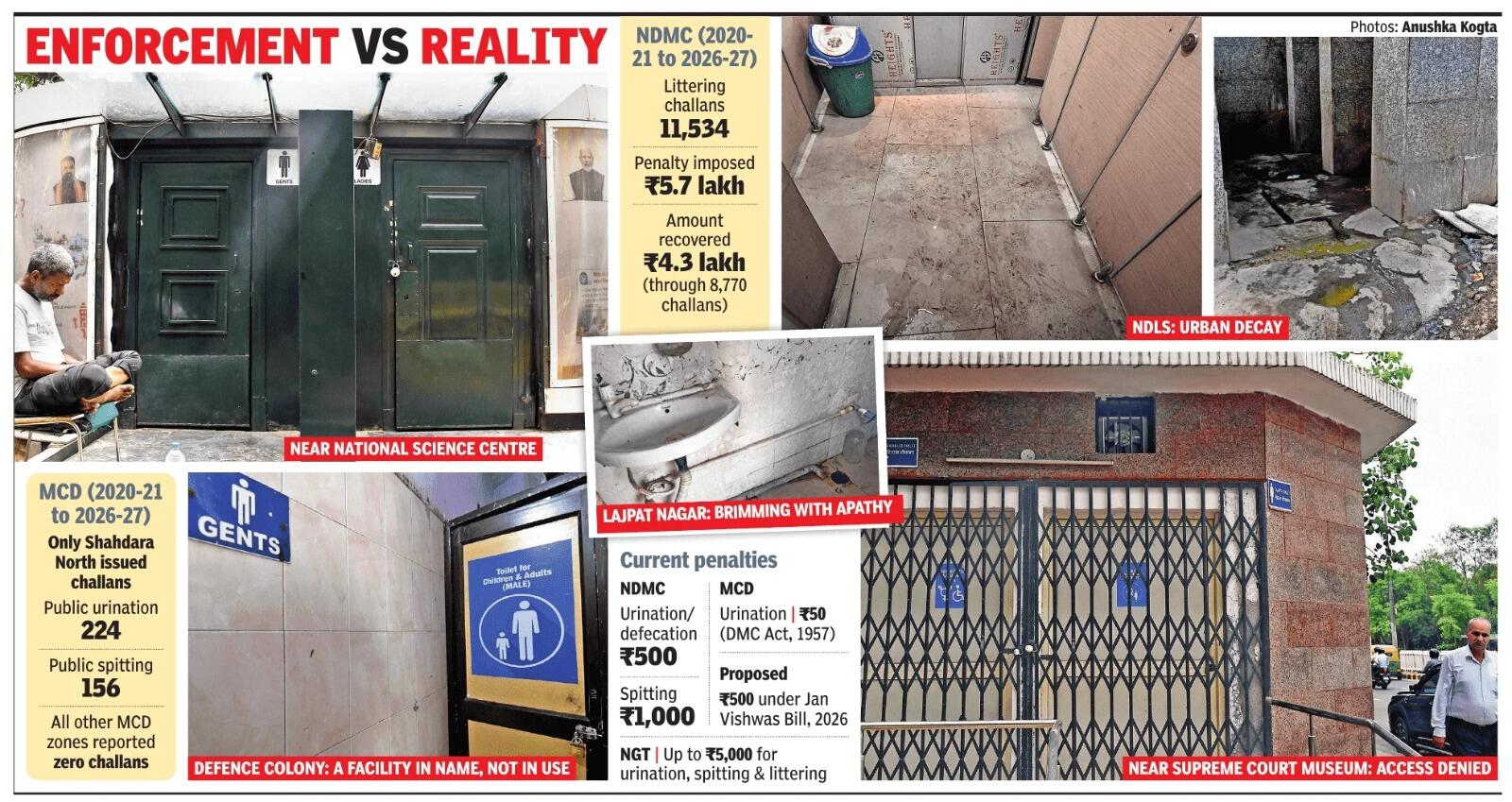 Enforcement vs reality