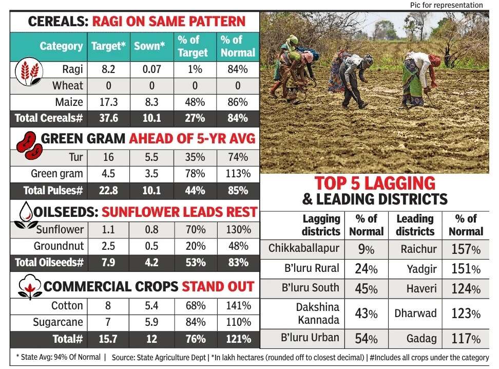 Top 5 lagging and leading districts Top 5 lagging and leading districts