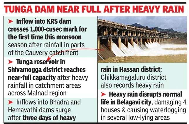 Tunga dam near full after heavy rain Tunga dam near full after heavy rain