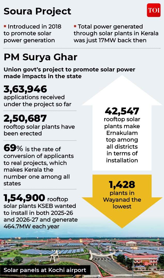 Soura project