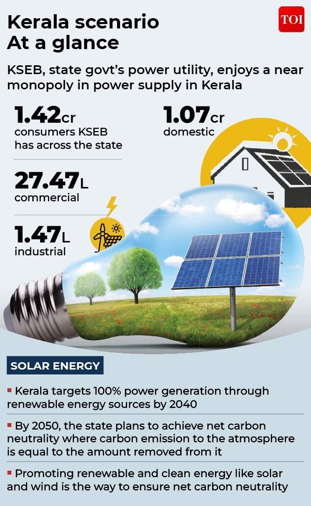Kerala scenario at a glance