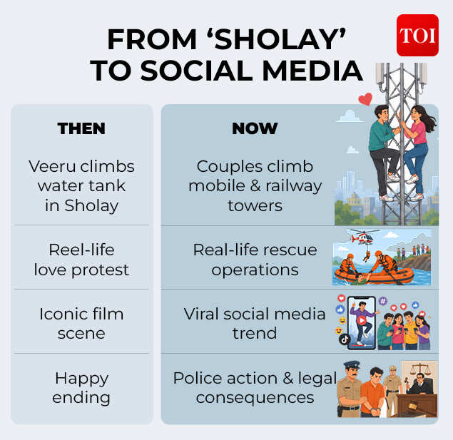 From sholay to social media