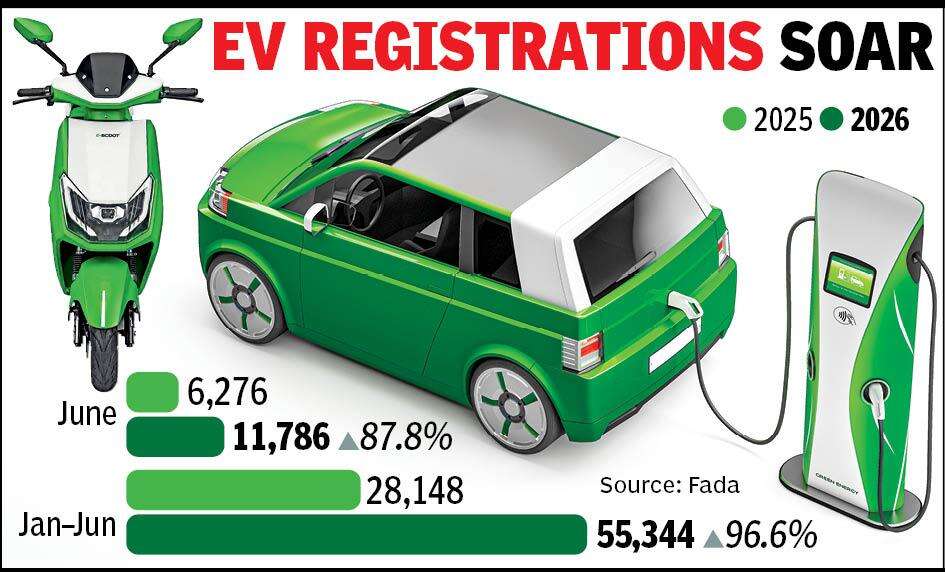 07-07-26-EV Registrations-AHM.jpg