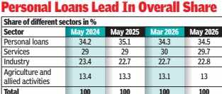 Personal loans lead in overall share