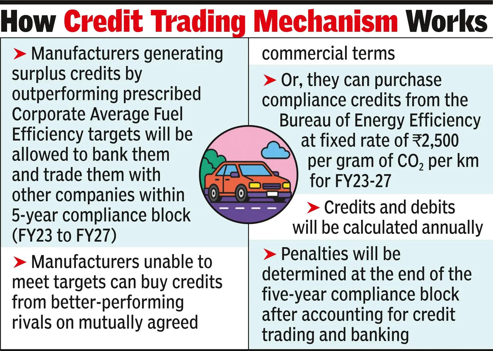 How credit trading mechanism works