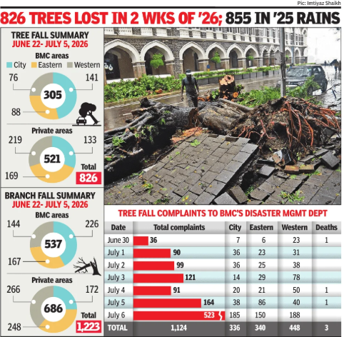 Mumbai Rain
