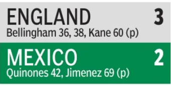 England vs Mexico scorecard