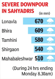 Mumbai rain