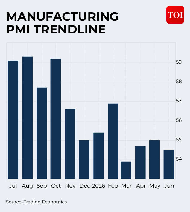 Manufacturing PMI